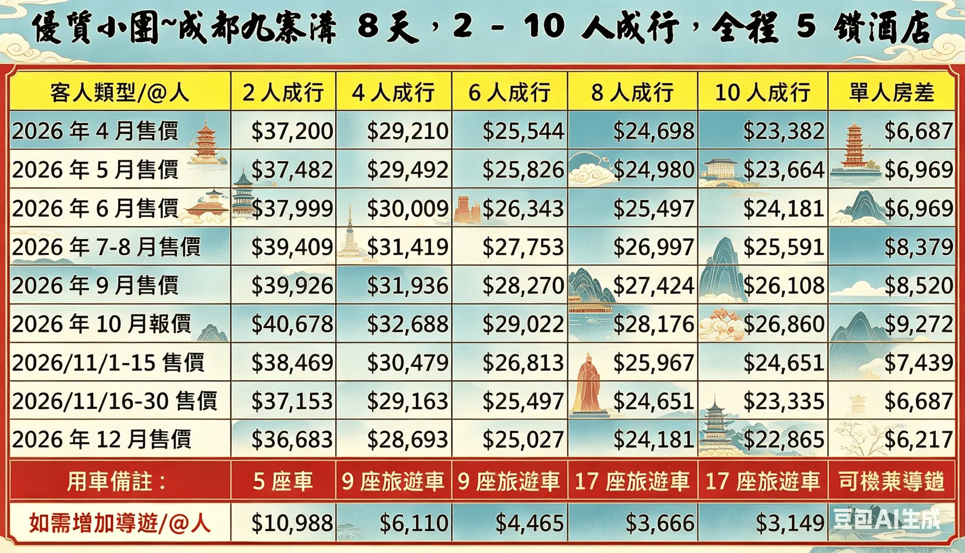 優質小團~成都九寨溝 8天，2 - 10 人成行 行程圖片 1