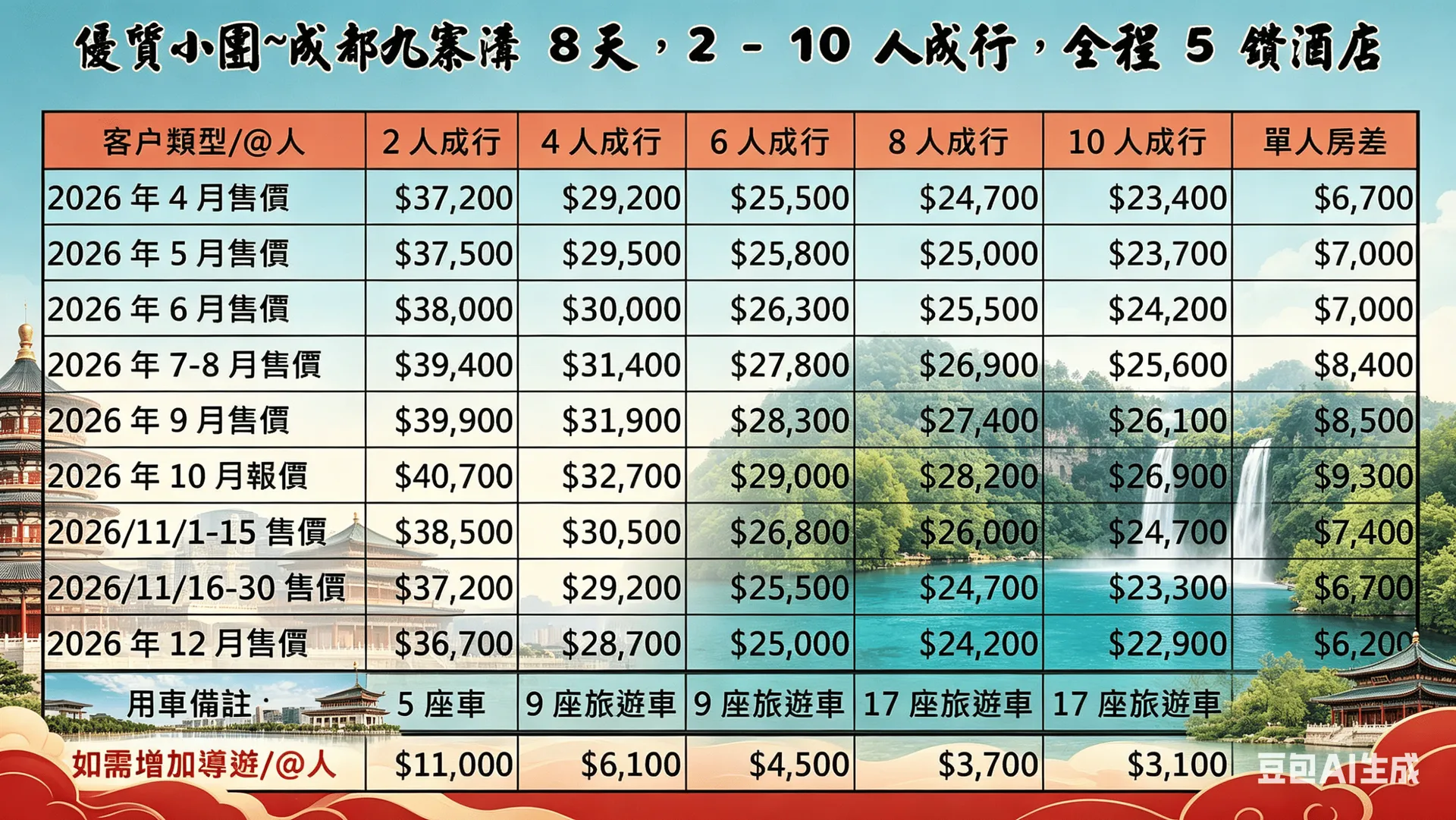優質小團~成都九寨溝 8天，2 - 10 人成行 行程圖片 1